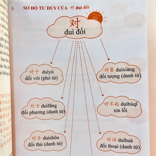 Học Từ Vựng Tiếng Trung Bằng Sơ Đồ Tư Duy