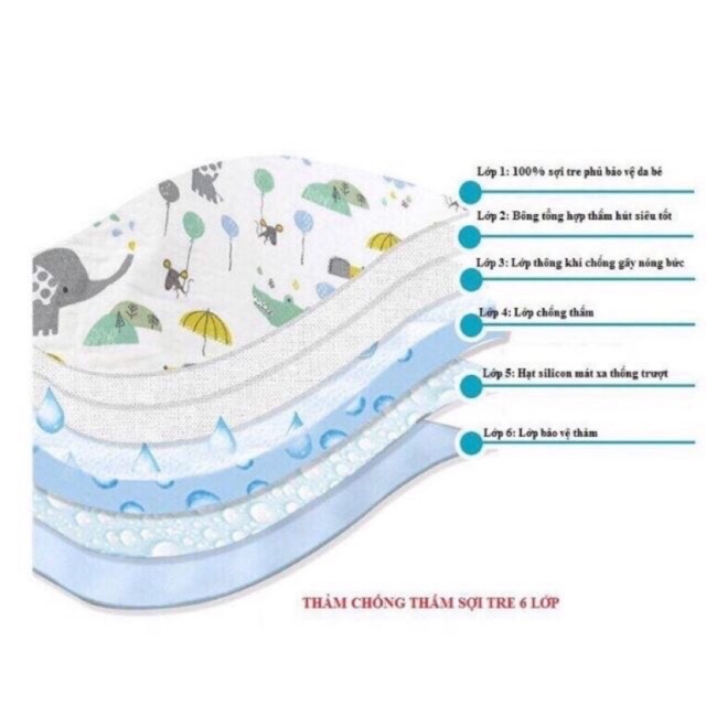 Lót Chống Thấm Sợi Tre, Miếng Lót Thay Bỉm Chống Thấm 5 Lớp Organic Cho Bé KT 50*70cm, Thị Nắng Store