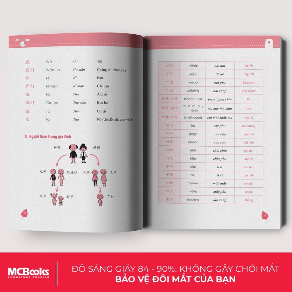 Sách - 10 Phút Tự Học Tiếng Trung Mỗi Ngày - Dành Cho Người Học Tiếng Trung Cơ Bản [MCBooks]