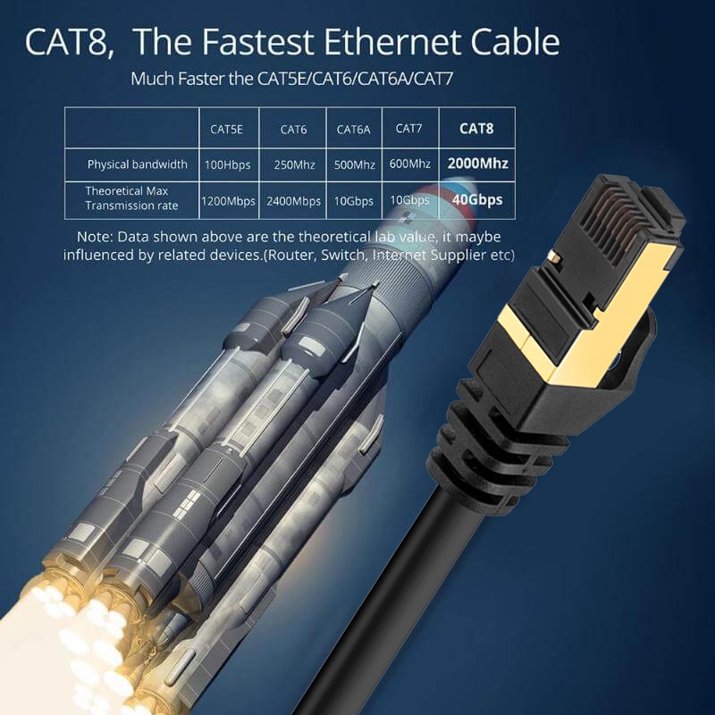 Cáp Mạng Ethernet Cat8 40gbps 2000mhz Rj45 Tốc Độ Cao Thông Minh Cho Nhà Ở / Văn Phòng