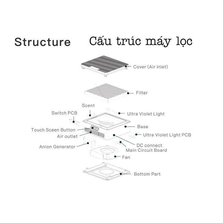 Máy lọc không khí J011 với bộ lọc TRIPLE 3 lớp và tia UV ngăn chặn vi khuẩn trên ô tô