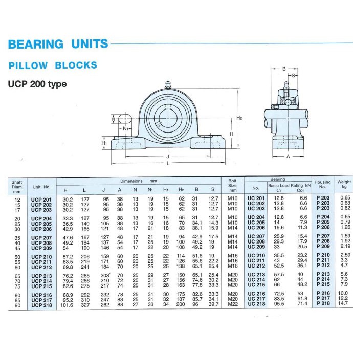 Gối đỡ vòng bi UCP 204 UCP 205 UCP 206 UCP 207 UCP 208 UCP 209 - KG/ẤN ĐỘ - HÀNG CHÍNH HÃNG