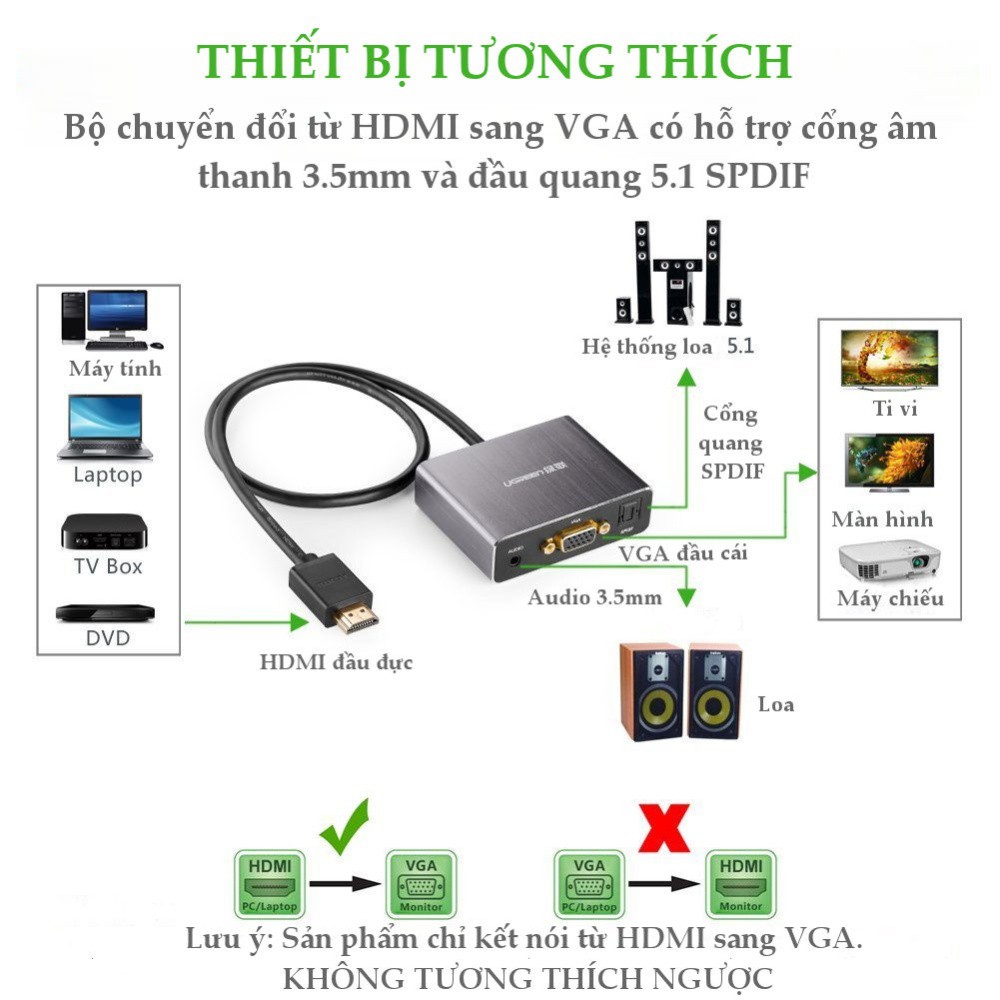 Cáp chuyển HDMI sang VGA có SPDIF 5.1 và Audio 3.5mm dài 0.5m UGREEN 40282