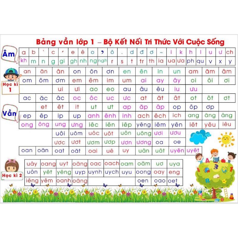 Bảng kết nối tri thức mẫu mới chất liệu bạt, kích thước A0