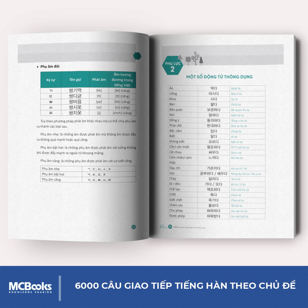 Sách 6000 Câu Giao Tiếp Tiếng Hàn Theo Chủ Đề MCBooks