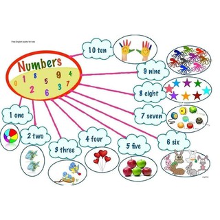 Mindmap 11 chủ đề A3