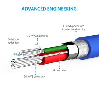 Cáp Micro USB Anker PowerLine 90cm màu trắng [PHÂN PHỐI CHÍNH HÃNG]