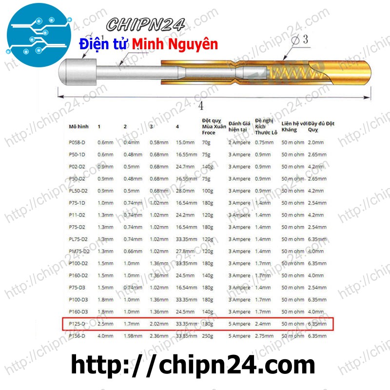 [3 CÂY] Kim test mạch P125-D, đường kính ống kim 2.0mm, đầu tròn lớn