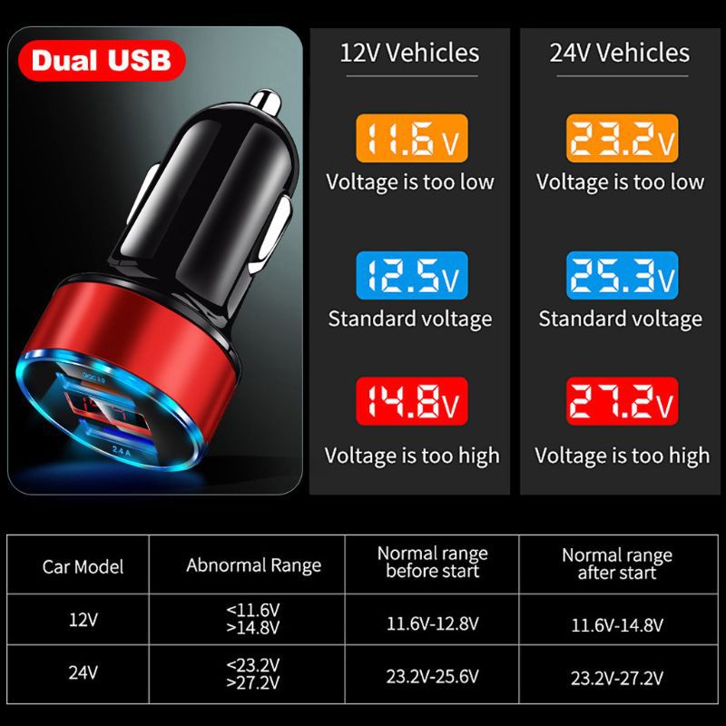 lucky* Dual USB Car Charger Aluminum Quick Charge QC3.0 Charging Adapter Mobile Phone Power Adapter for iPhone Smart Cellphones