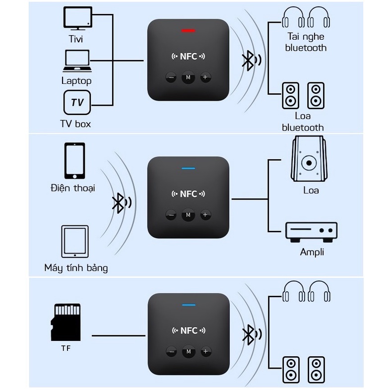 Thiết Bị Thu Phát Âm Thanh Không Dây BT 5.0 Thẻ TF AUX RCA Bluetooth A10 HOMESTORE
