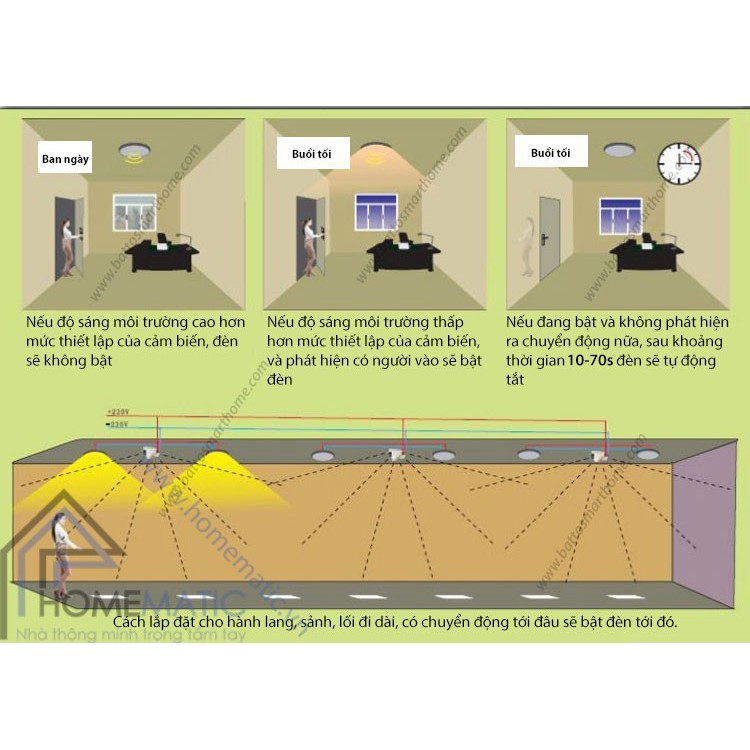 Công tắc cảm biến chuyển động radar BT-ARSV3