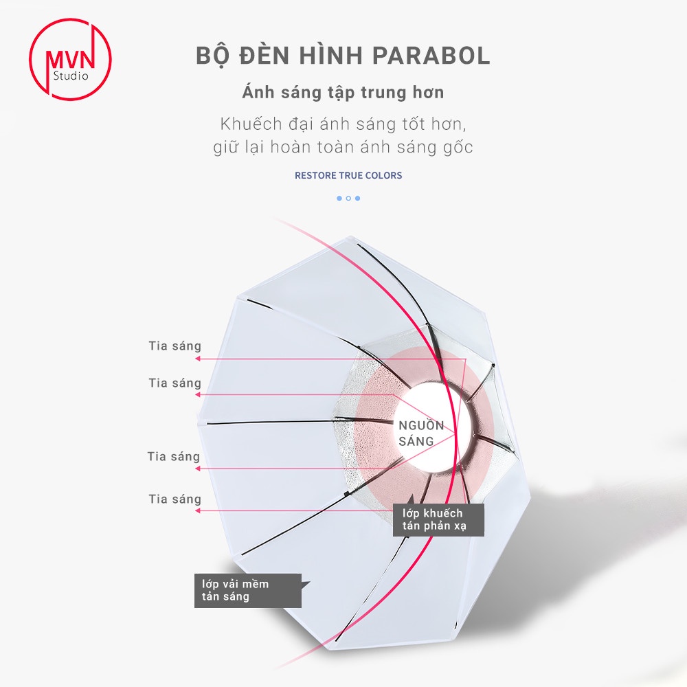 Bộ đèn studio điều chỉnh ánh sáng và độ màu chụp ảnh, quay phim, Livestream chuyên nghiệp, cao 2m softbox PARABOL- MVN