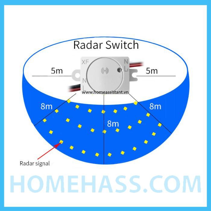 Công Tắc Cảm Biến Radar Ánh Sáng 200W RS01