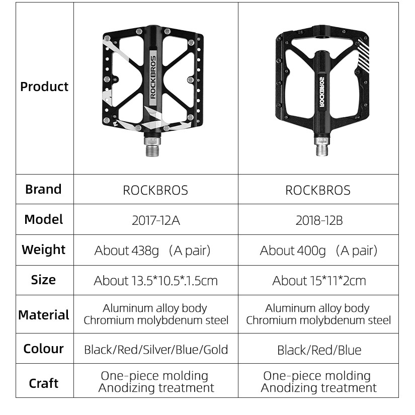 Bàn đạp xe đạp leo núi 4 bạc đạn ROCKBROS