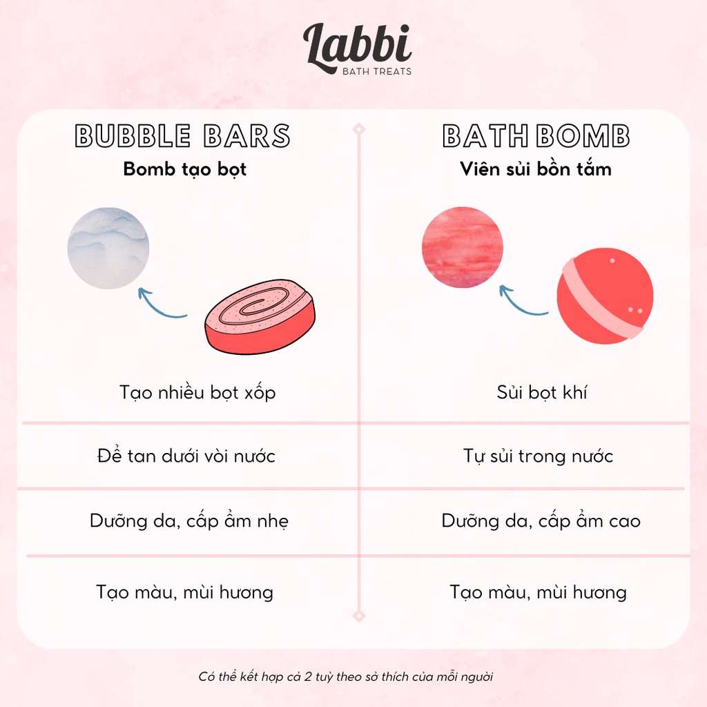 Bánh siêu tạo bọt bồn tắm PINKY PUNCH [Labbi] Bubble Bar