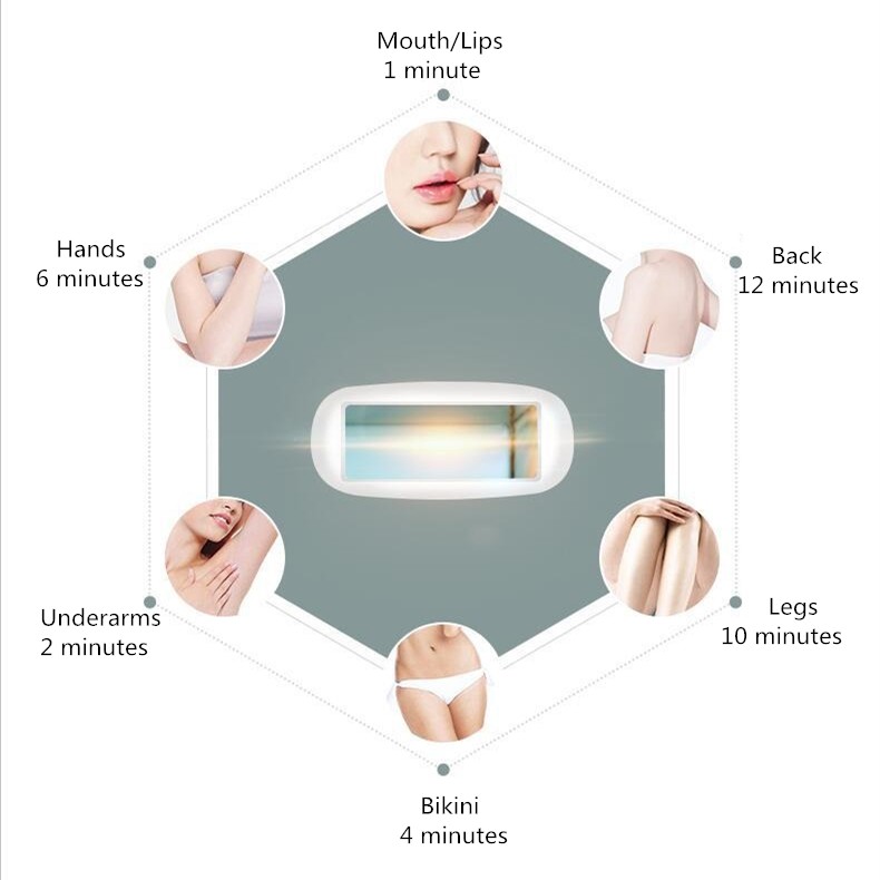 Máy triệt lông vĩnh viễn cá nhân lescolton IPL đẹp mãi | BigBuy360 - bigbuy360.vn