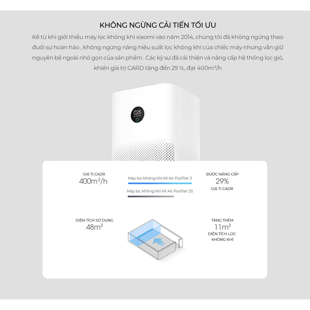 Máy Lọc Không Khí Thông Minh Xiaomi Air Purifier 3