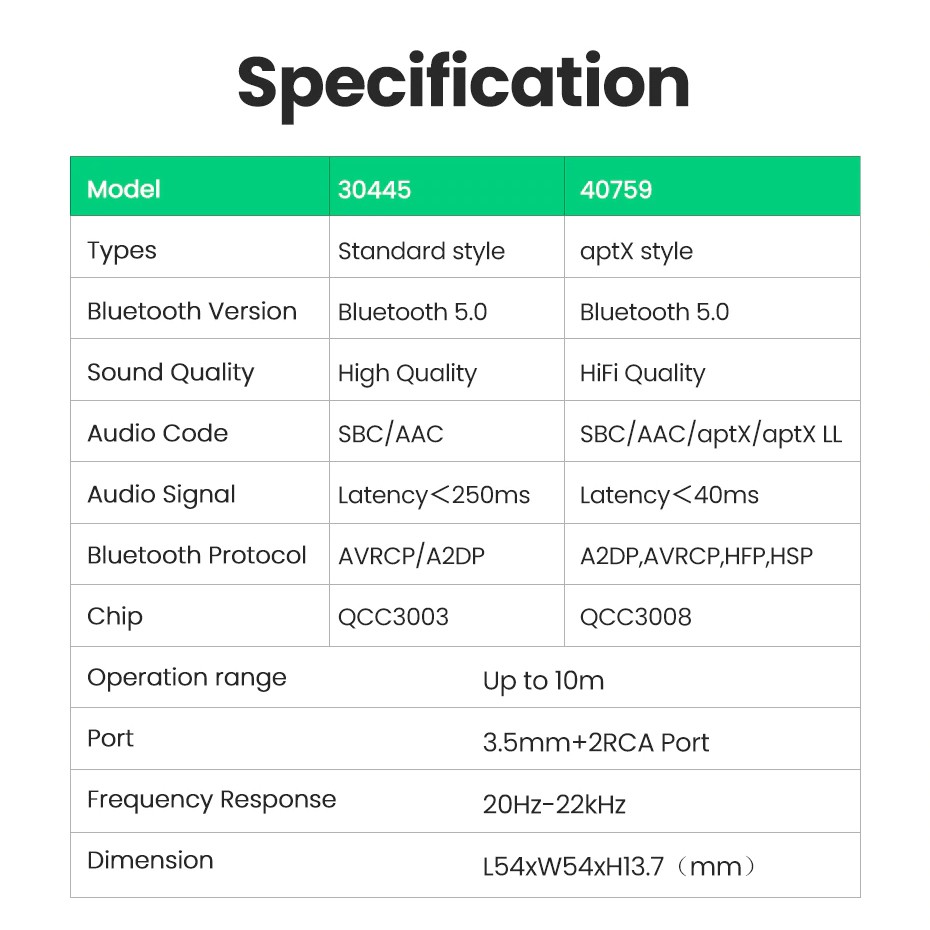 Bộ Thu Bluetooth 5.0 UGREEN 40759 Cao Cấp - Hỗ Trợ APTX, Cổng 3.5mm & 2RCA