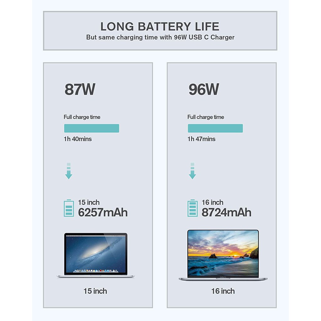 Bộ Sạc Usb C 96w 13 15 16 Inch 2020 2019 2018 96w 87w Pd Usb-C 6.6ft / 2m | BigBuy360 - bigbuy360.vn