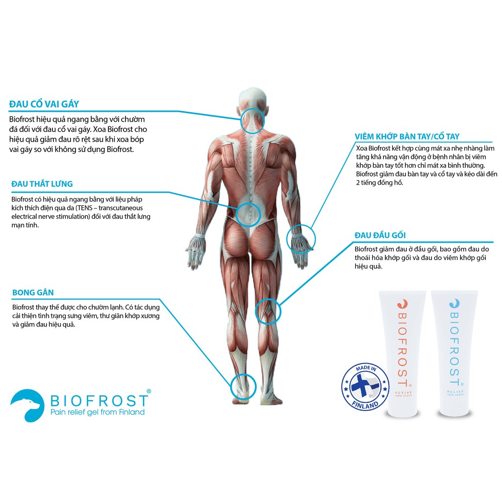 GEL GIẢM ĐAU TÁC ĐỘNG KÉP NÓNG LẠNH - BIOFROST ACTIVE- GEL GIẢM ĐAU PHẦN LAN- TỐT NHẤT TRÊN THỊ TRƯỜNG