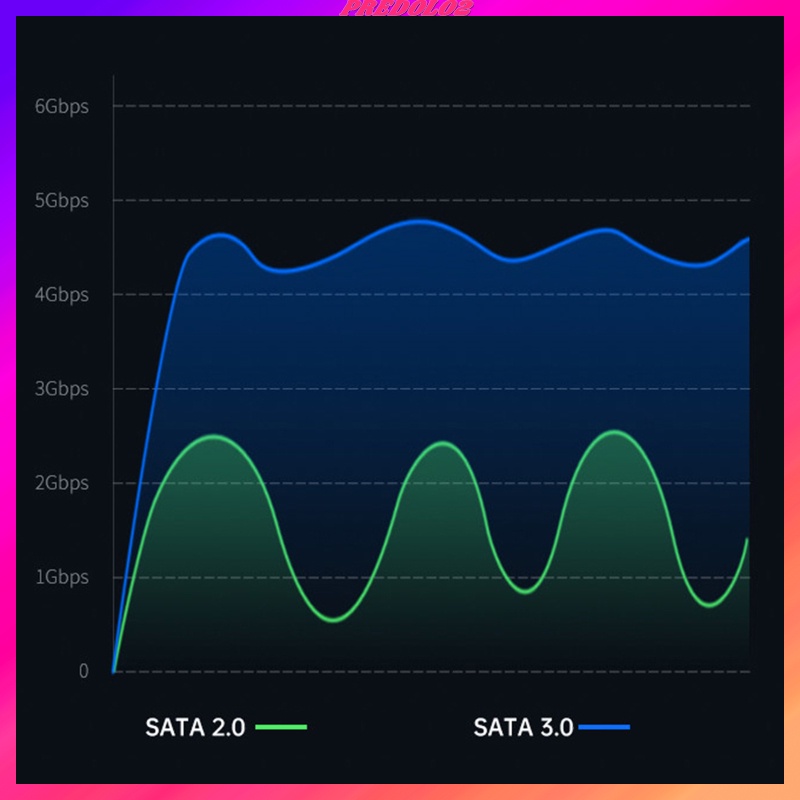 Ổ Cứng Ngoài Usb 3.0 2.5 Inch Predolo2 Cho Máy Tính | BigBuy360 - bigbuy360.vn