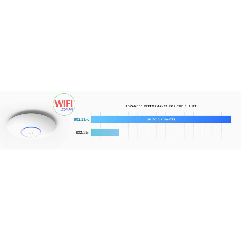 PHÁT WIFI Unifi AP AC Lite - Hàng chính hãng FPT