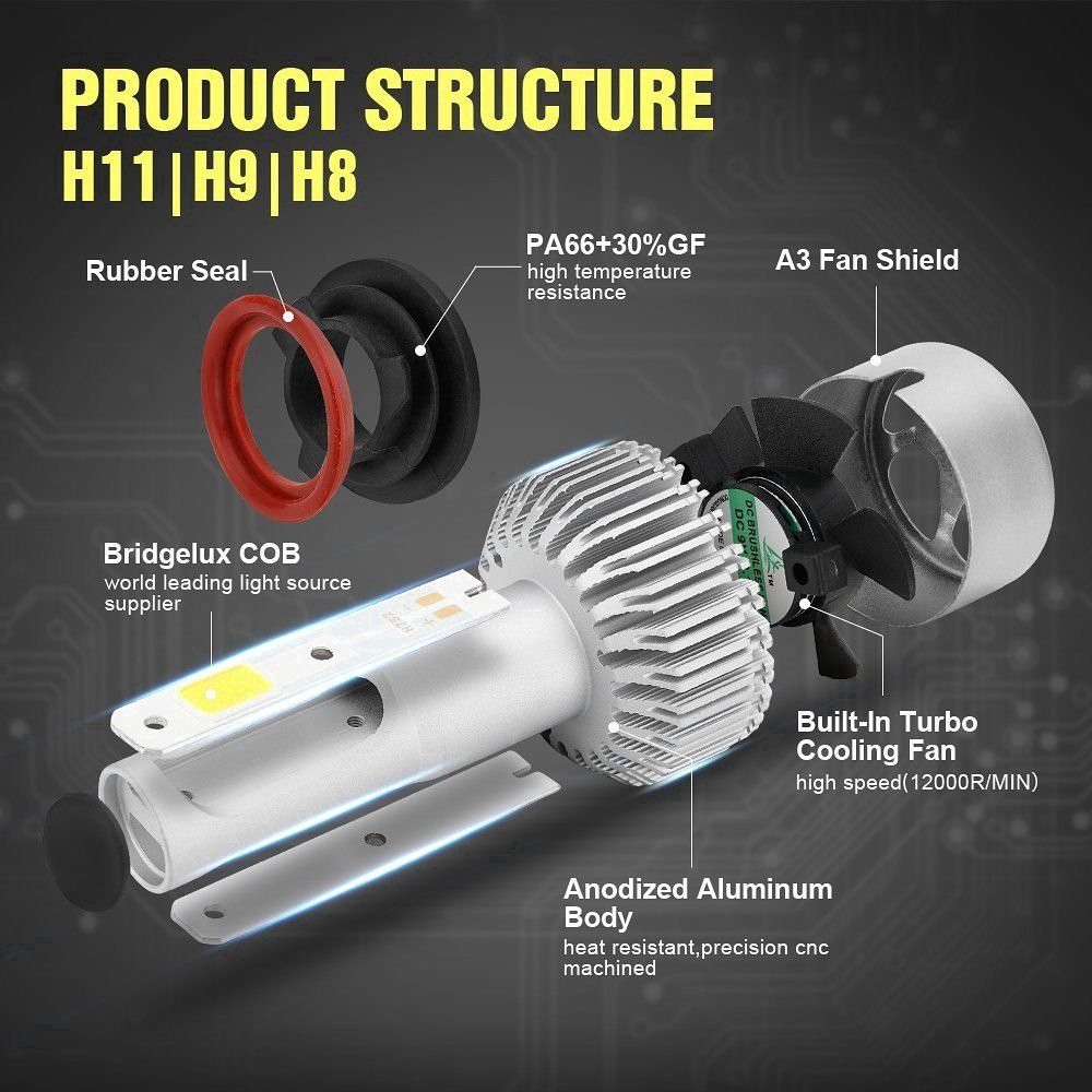 Chất lượng cao Đèn pha LED S2 H4 H1 H7 H8 H9 H11 H16 9005 HB3 9006 HB4 6000K Xe hơi Xe máy Ánh sáng trắng