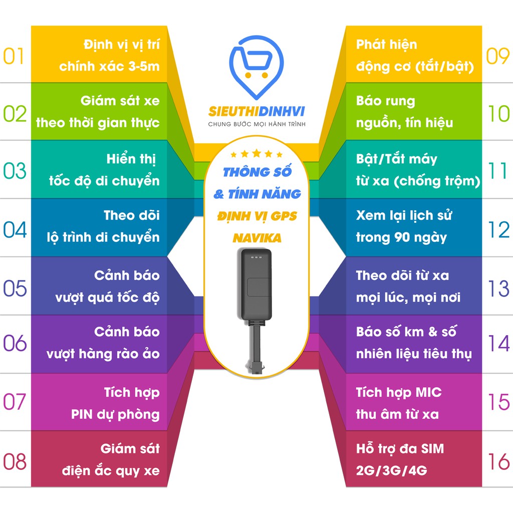 Định vị xe máy, ô tô, giám sát hành trình gps, theo dõi hành trình xe P2N - sieuthidinhvi.com