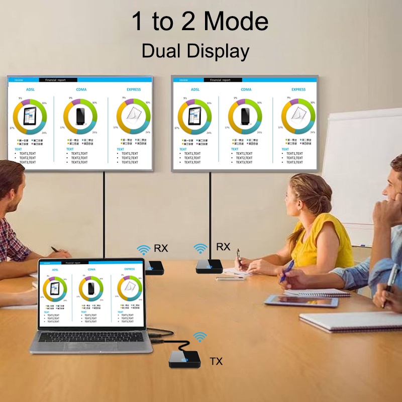 Thiết Bị Truyền Tín Hiệu Không Dây Mini HDMI Cho PS4 / Laptop / PC / Máy Chiếu