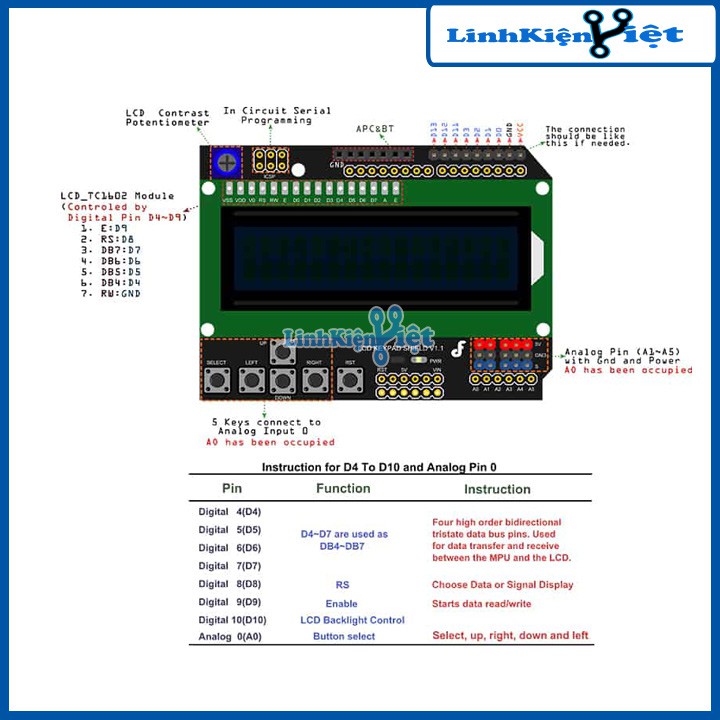 [NEW] LCD1602 Keypad Shield Chất Lượng Cao