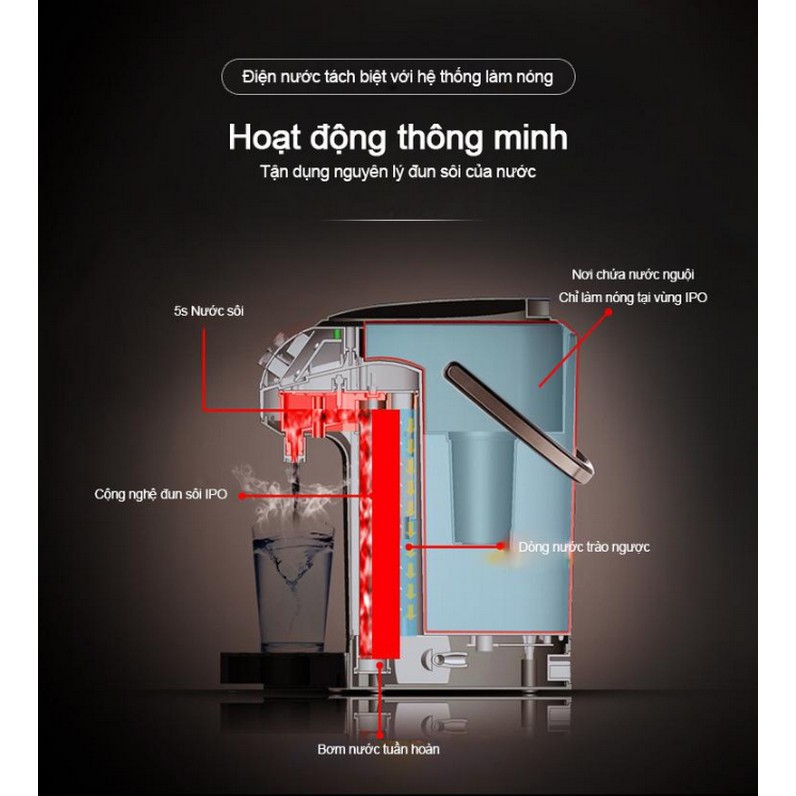 Bình Thủy Điện YAMOU 2.5L đun sôi tốc độ nhanh như tia chớp - Home and Garden