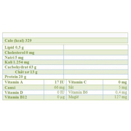 500G Đậu Đỏ Tây  Hữu Cơ Nhập Khẩu Hạt To Red Kidney Hoàng Phương Hỗ Trợ Ngăn Ngừa Giảm Mụn
