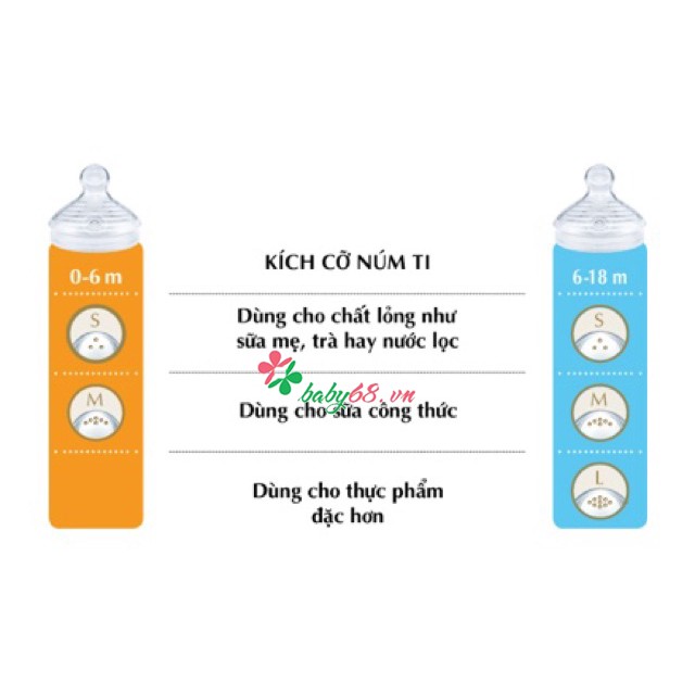 Bình sữa Nuk nhựa PP Nature Sense 150ml núm ti silicone - Made in Germany