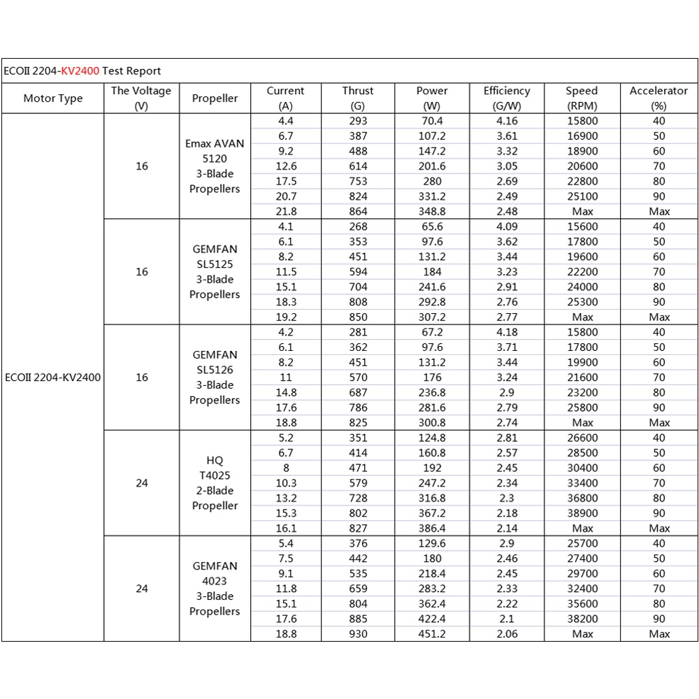 1 Động Cơ Không Chổi Than Emax ECOII 2004 1600KV 2000KV 2400KV 3000KV 3-6S RC Lipo 3mm Cho Drone Quadcopter