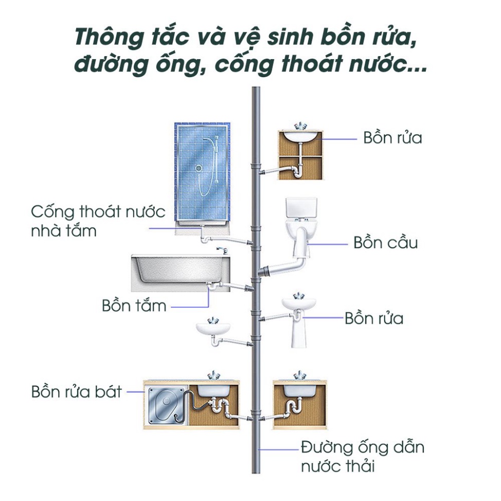 Bình xịt vệ sinh thông tắc đường ống cống, thoát nước cống khử mùi hôi