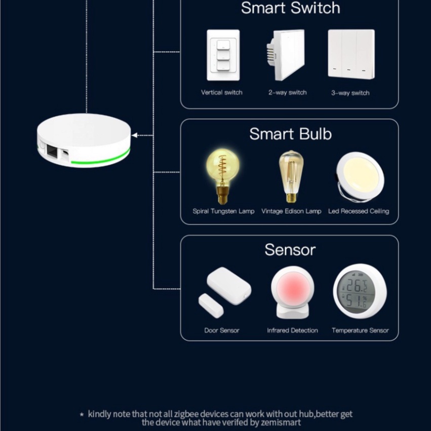 Điều khiển trung tâm Tuya zigbee hub AKIA tương thích Apple HomeKit - Zigbe 3.0, cổng mạng Lan RJ45, BH 12 tháng