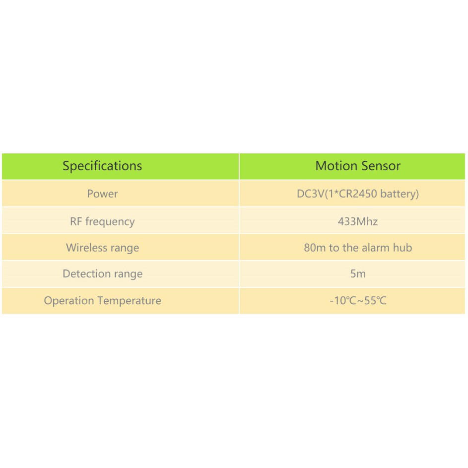 Cảm biến chuyển động PIR không dây - Phụ kiện dùng cho bộ báo động thông minh Tuya Smart life - Wifi