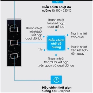 Lò nướng Sanaky 3599S2D