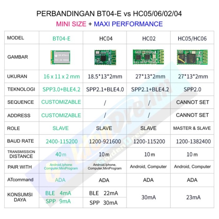 Mô Đun Bluetooth Bt04-E Bt 04-e Arduino Raspbery Pi Vs Hc05 Hc06