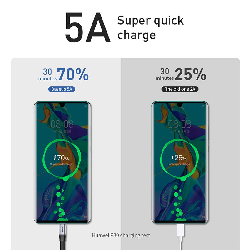 Cáp sạc nhanh type C IP Usb micro 23cm tiện dụng với pin dư phòng cho IPX 11 12 13 Promax oppo sam sung xiaomi ...