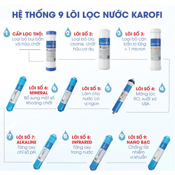 Máy lọc nước tiêu chuẩn 9 lõi Karofi N-E239 - Bảo hành 3 năm tại nhà