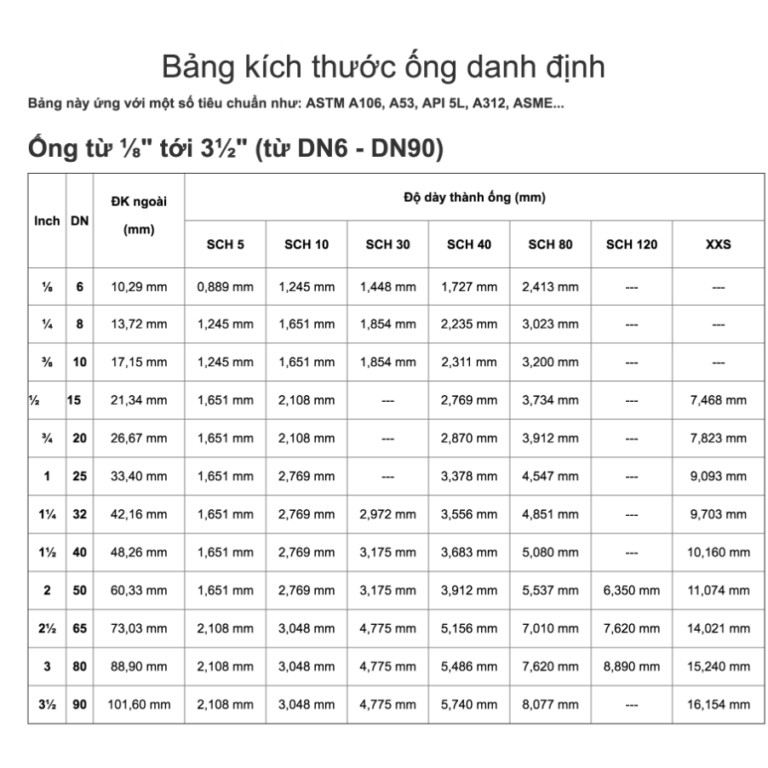 Béc Phun Nước Xoắn Ốc DN8-DN20 Inox 316L Giao Nhanh Giá Sỉ