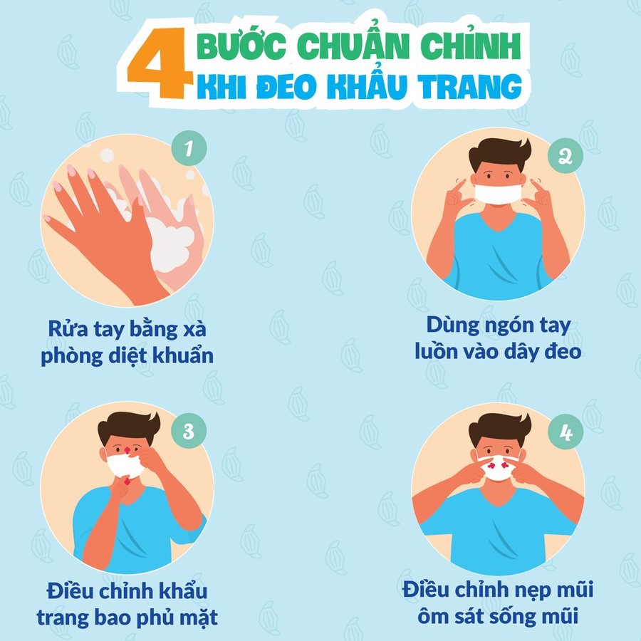 Khẩu trang y tế cao cấp 4 lớp kháng khuẩn Famapro 5D hộp 10 cái