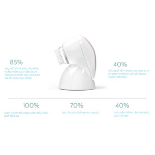 Máy rửa mặt công nghệ siêu âm 3D HoMedics FAC-600-EU