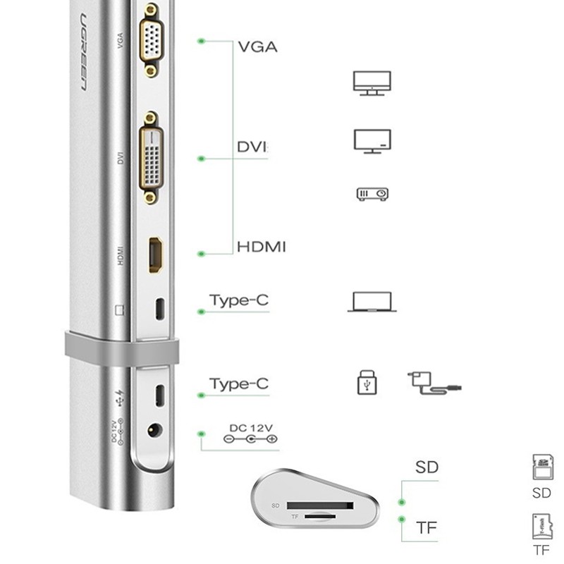 Bộ chuyển đổi đa năng USB type-C cho Macbook chính hãng Ugreen 40373