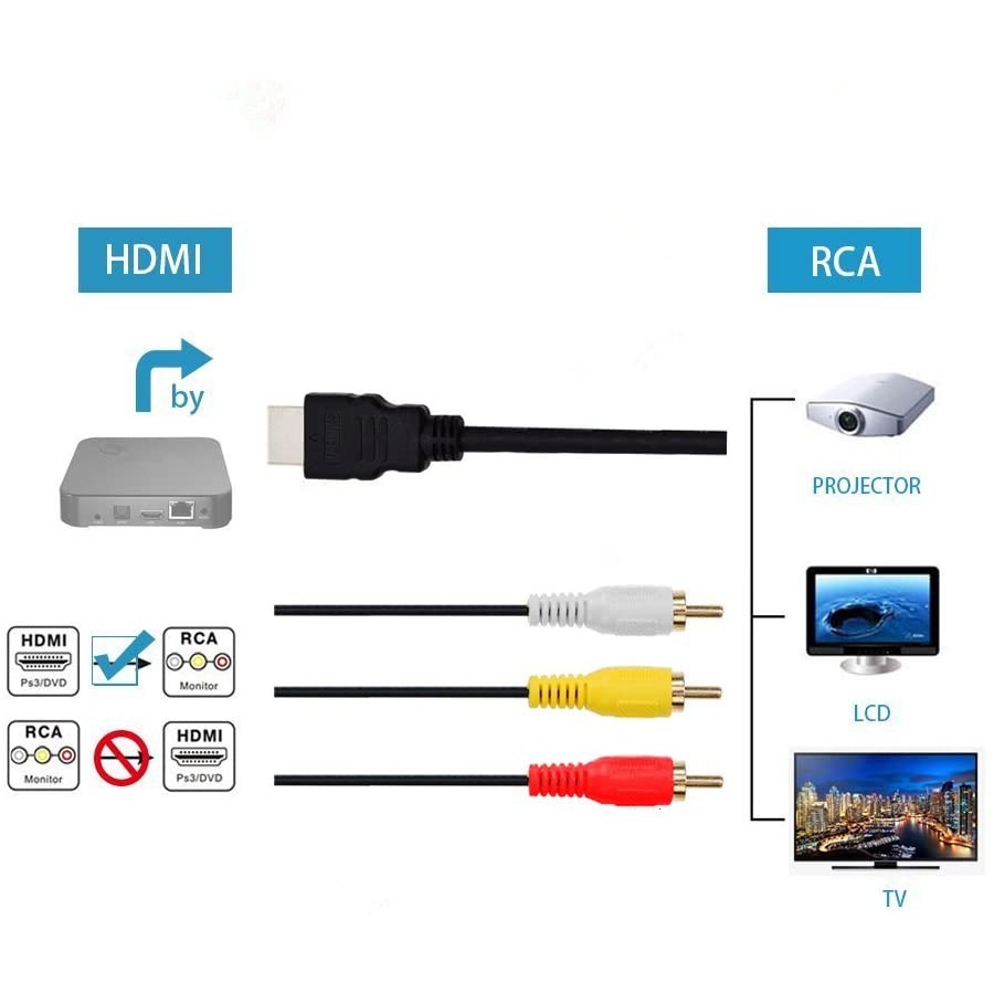 Cáp Truyền Tín Hiệu Từ HDMI Ra AV 3 RCA 1.5m