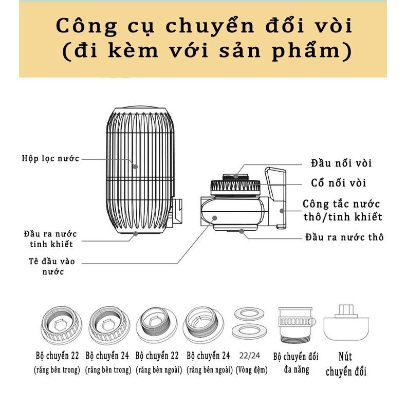 Đầu Lọc Nước Tại Vòi Cao Cấp Soglen, Bộ Lọc Nước Tại Vòi Trực Tiếp Thế Hệ Mới