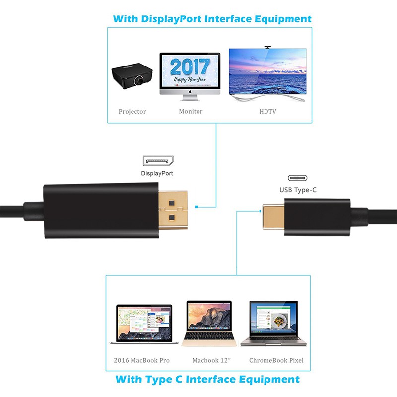 Cáp chuyển đổi từ USB-C Type C USB 3.1 sang Display Port DP 4K HDTV