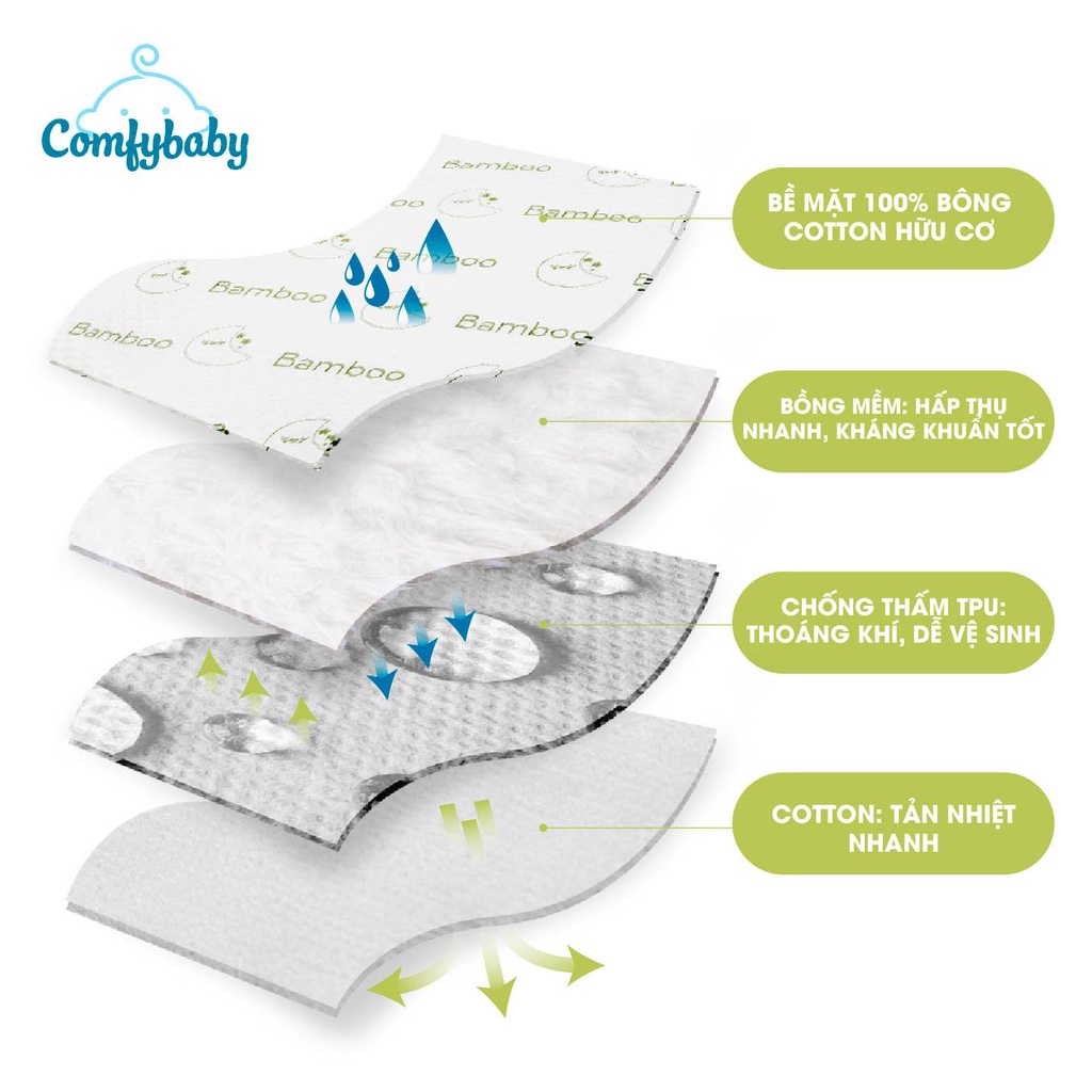 Tấm lót chống thấm thay tã 4 lớp vải sợi tre bamboo cao cấp Comfybaby tự nhiên, kháng khuẩn, thoáng khí cho bé