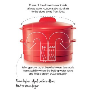 Xửng hấp Steam it Tupperware